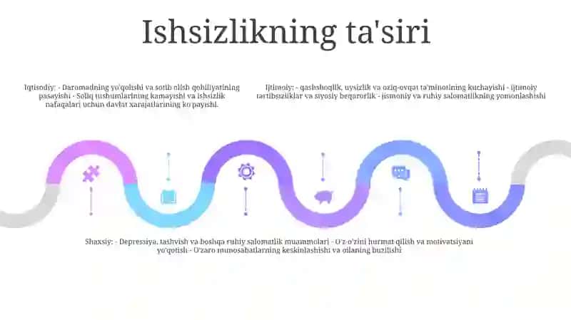 Ishsizlik 4