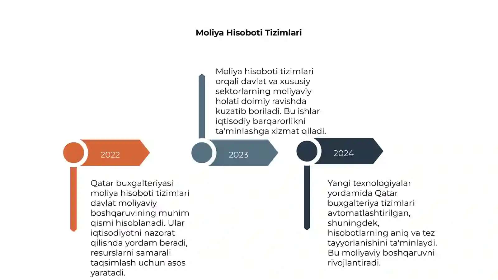 Qatar buxgalteriyasi 4