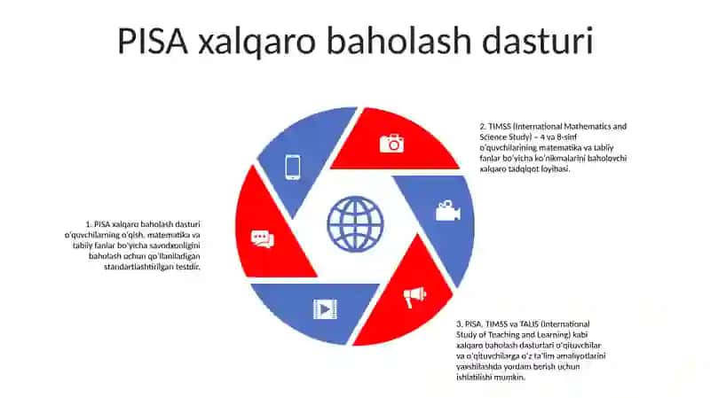 TIMSS, PISA, Agma, Talis Xalqaro Baholash Dasturlari 4