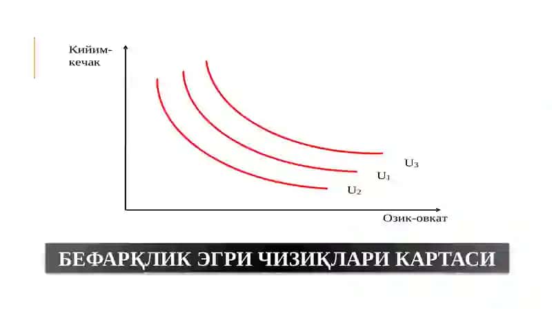 БЕФАРҚЛИК ЭГРИ ЧИЗИҒИ 4