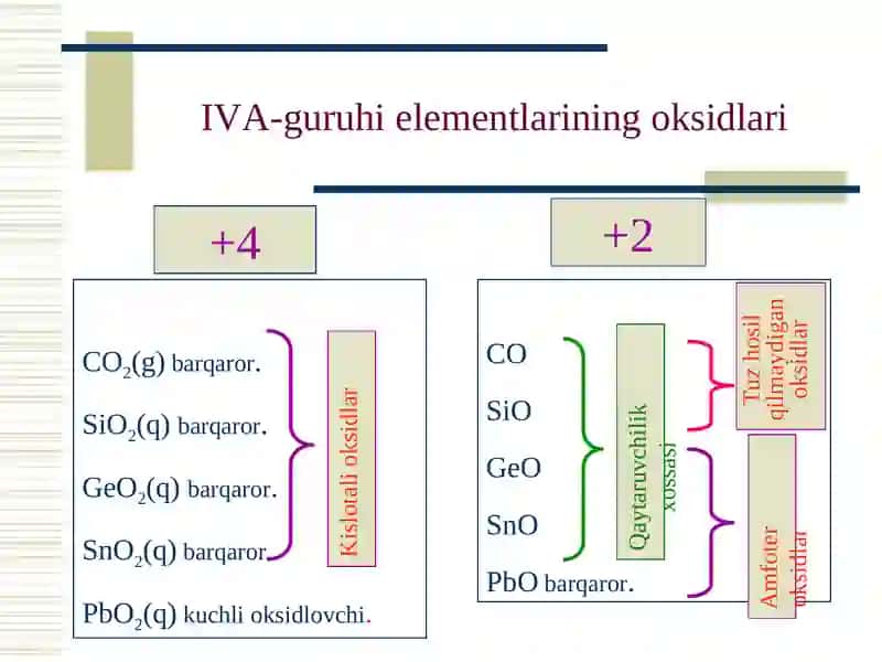 Elementlar kimyosi 4