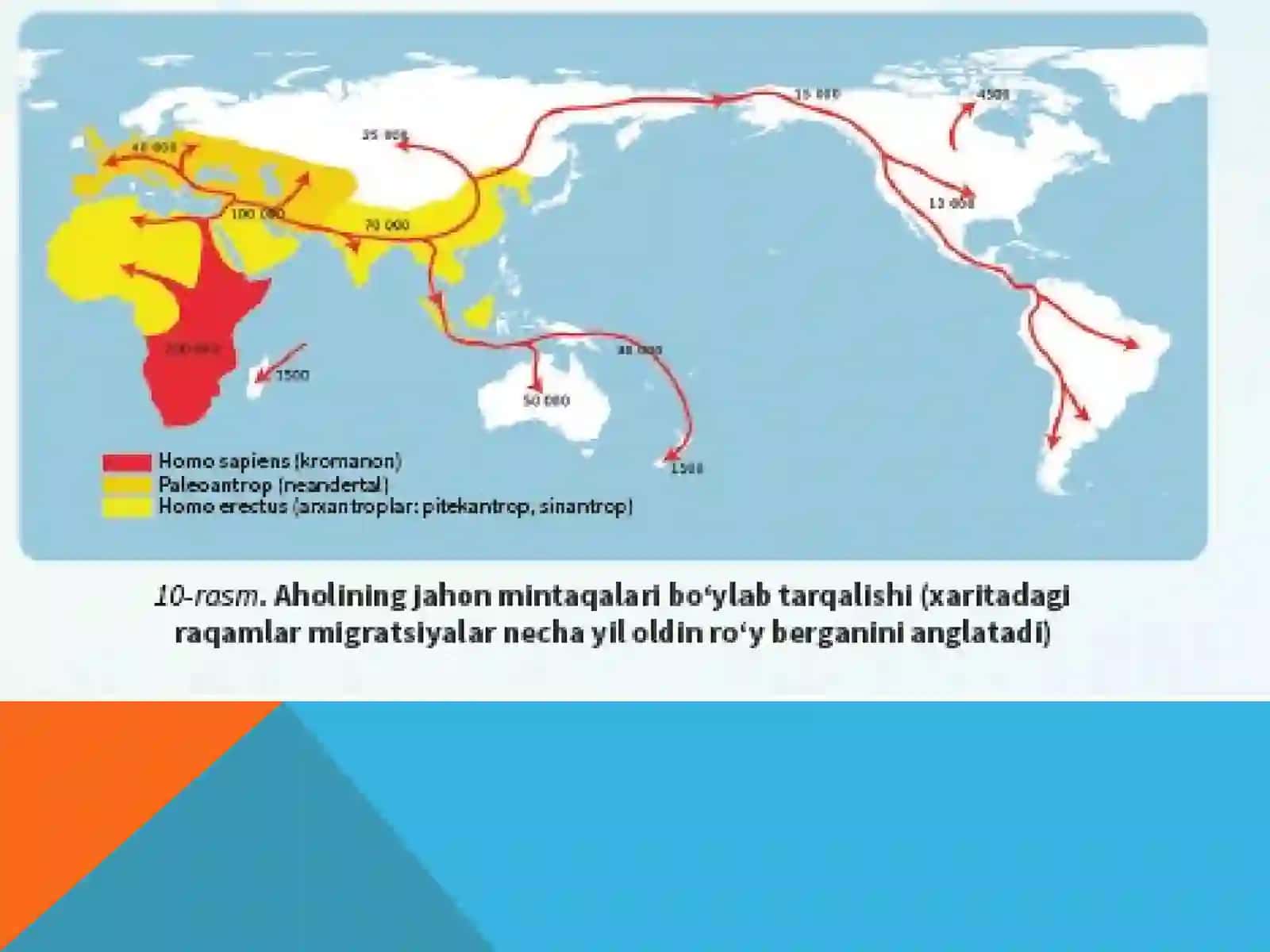 Dunyo aholisi soni, o`sishi va joylashuvi 4