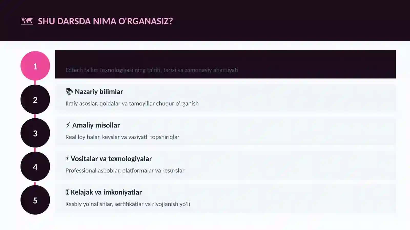 Edtech ta'lim texnologiyasi 4
