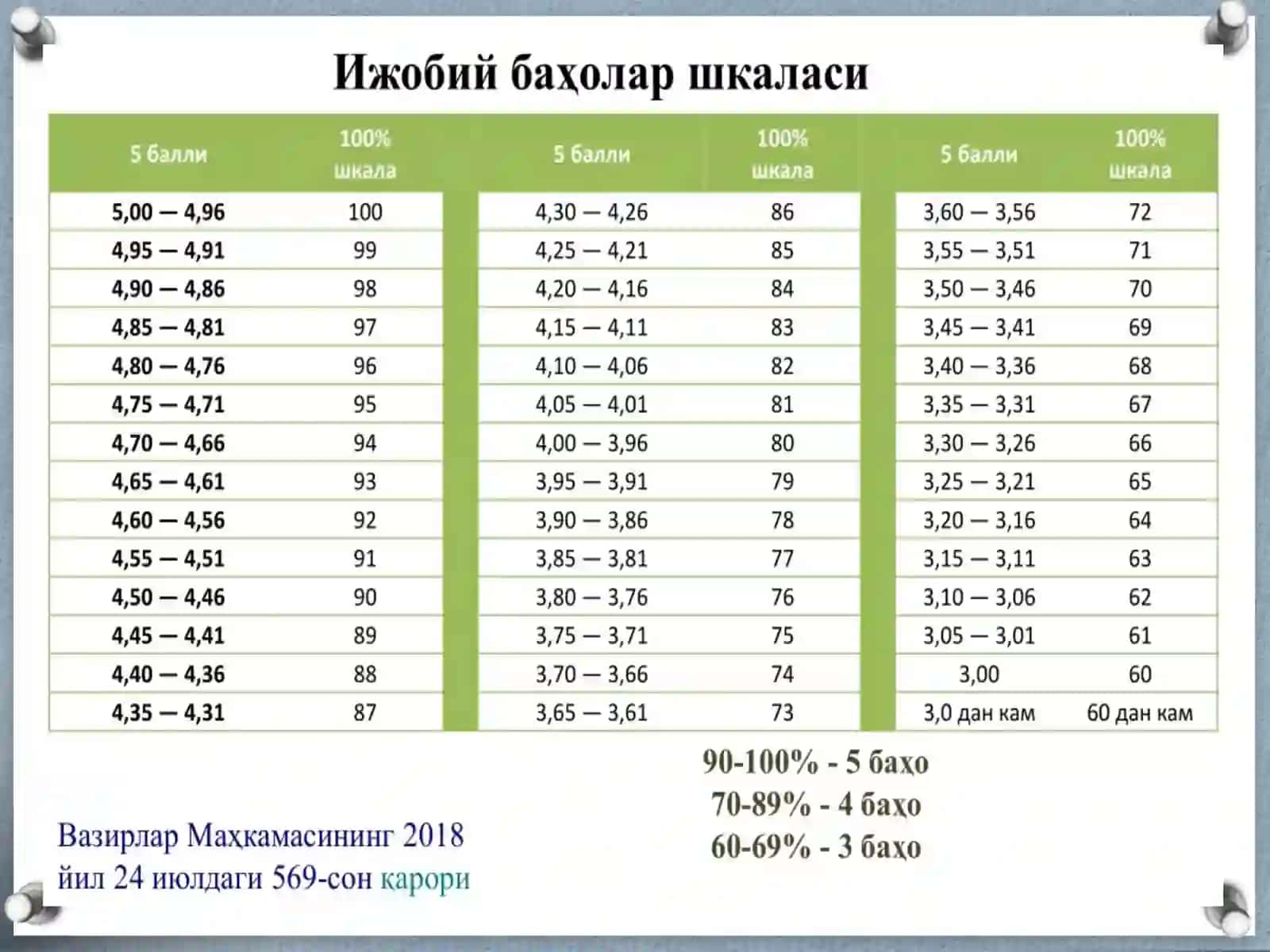 Кредит тизими йўриқномаси 4