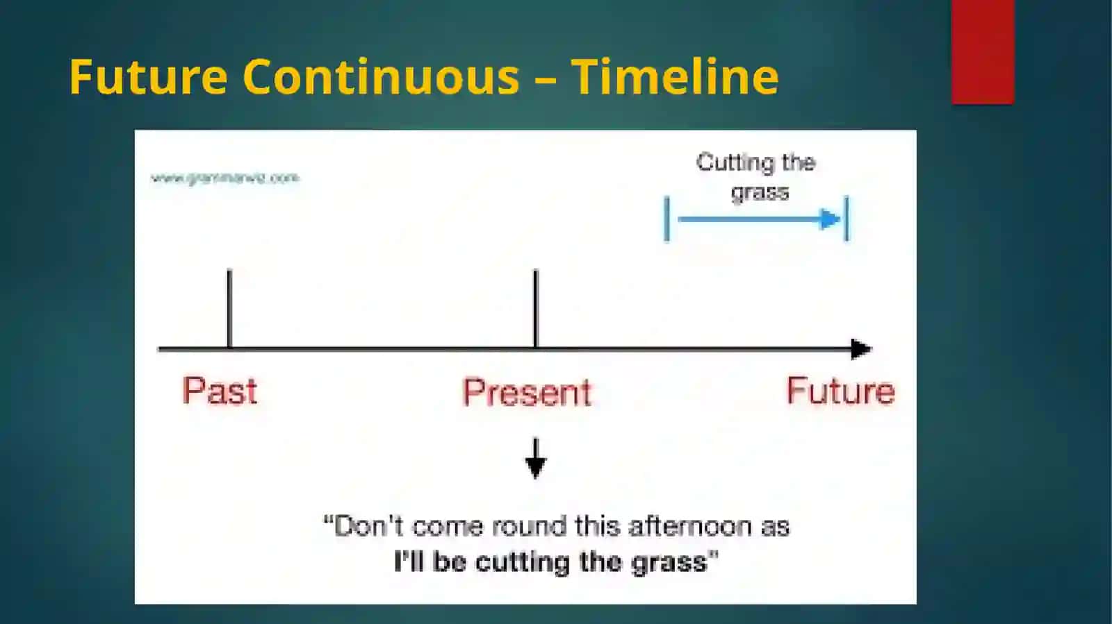 Future Perfect vs Future Continuous 4