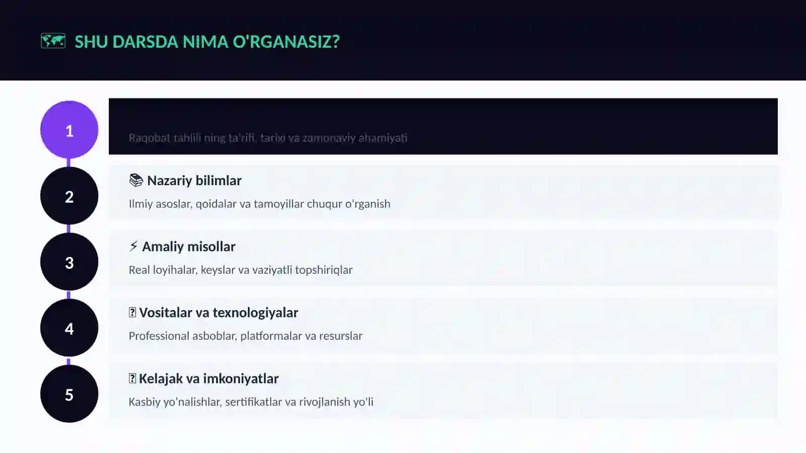 Raqobat Tahlili 4