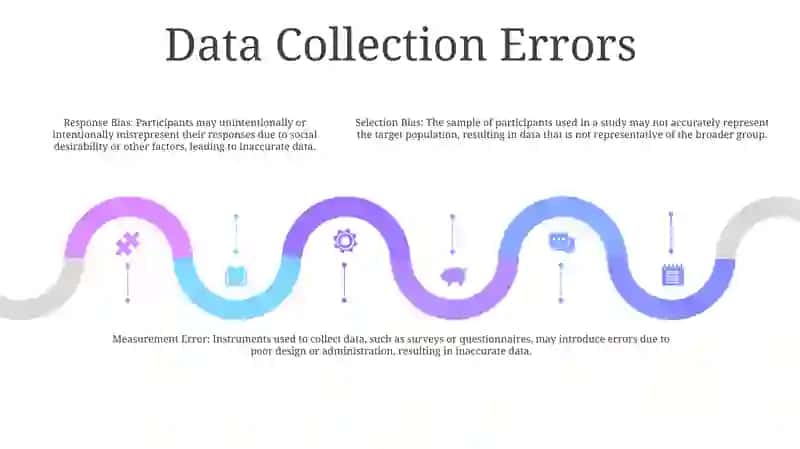 Issues Related To Accuracy In Research 4