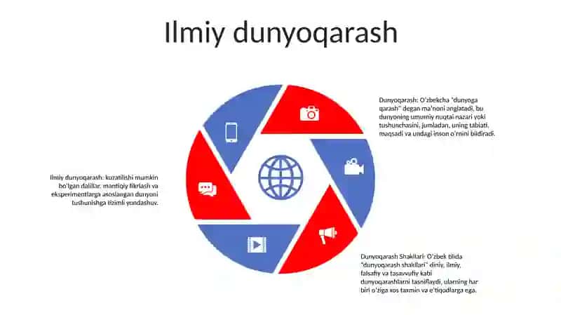 Dunyoqarash Shakllari 4