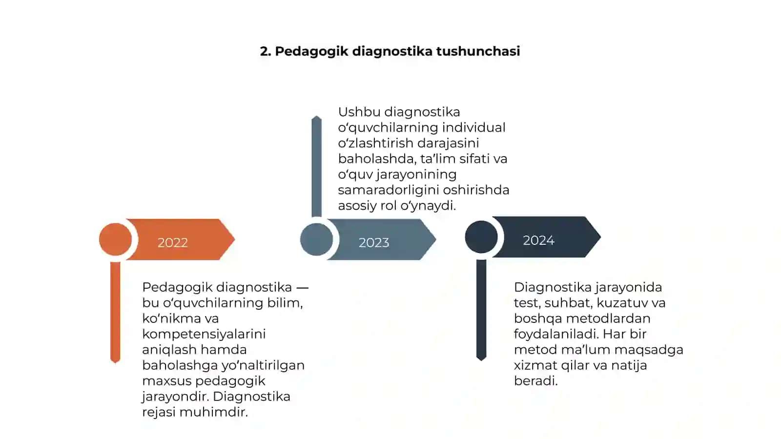 Pedagogik diagnostika 4