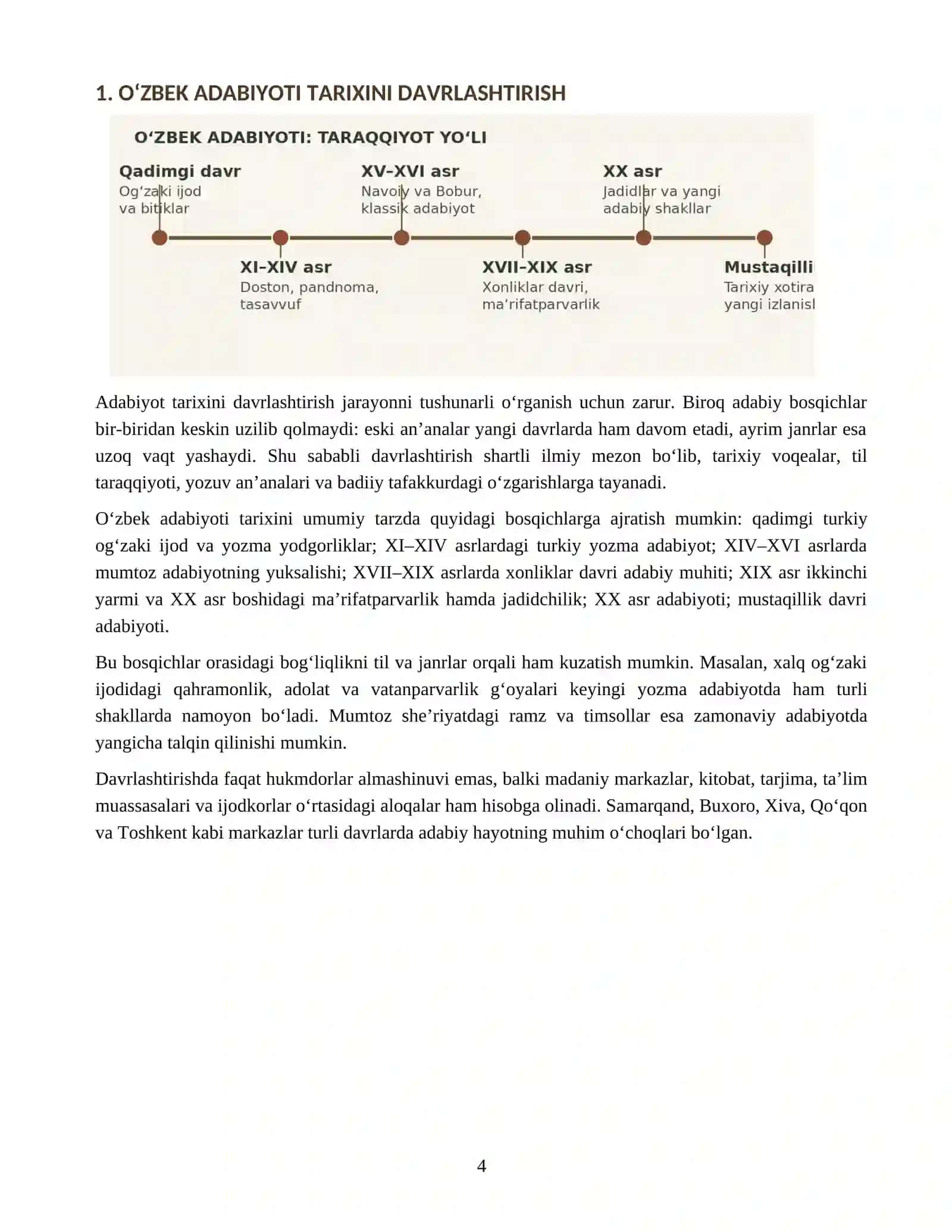 O'zbek adabiyotining tarixi 4