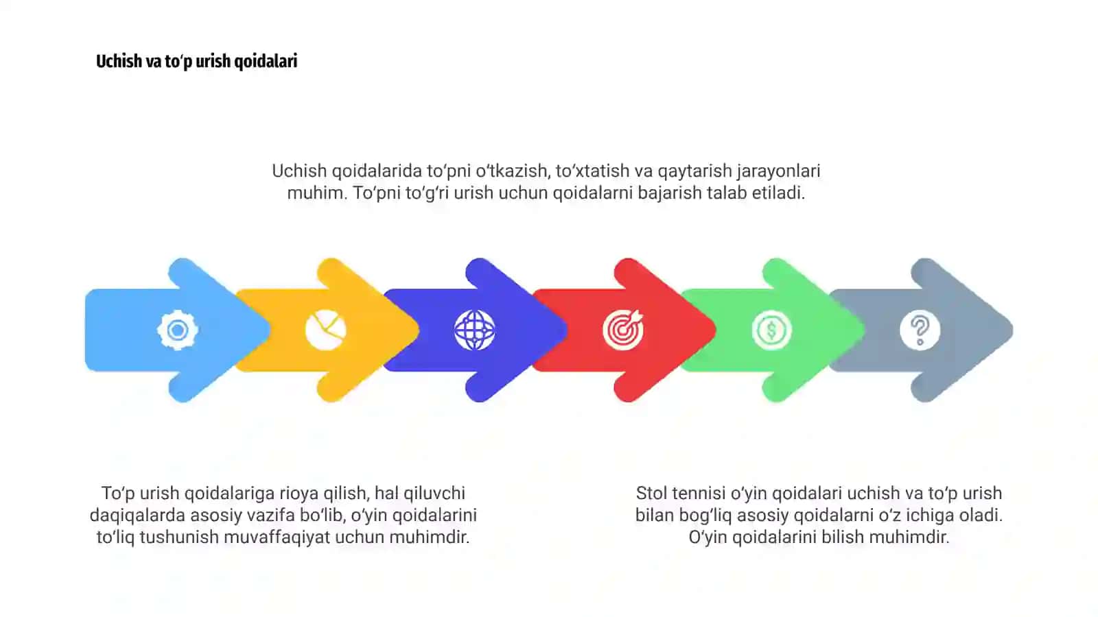 Stol tennisi oʻyin qoidalari 4