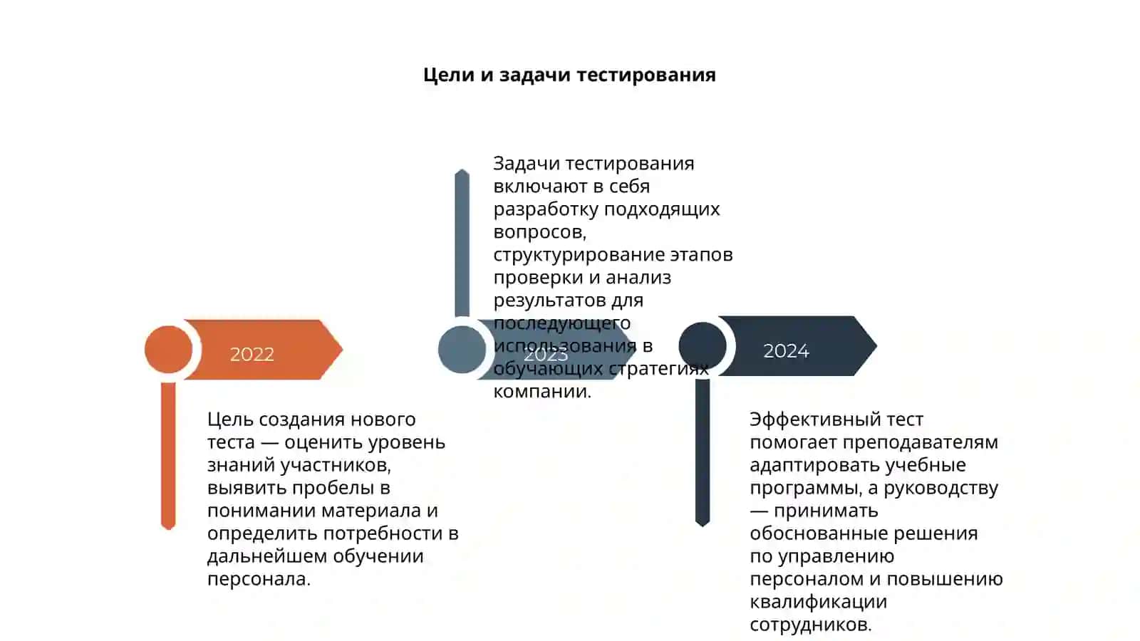 Создать новый тест 4