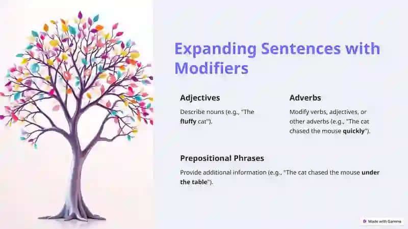 Mastering Sentence Structure 4