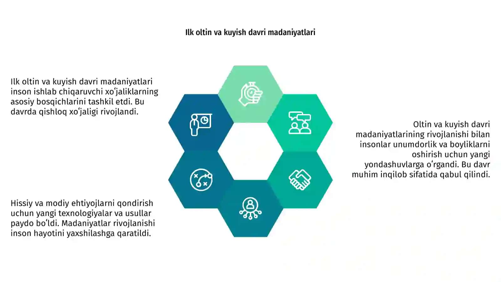Arxeologik davrda insoniyat ishlab chiqaruvchi xoʻjaliklar madaniyatining rivojlanishi 4