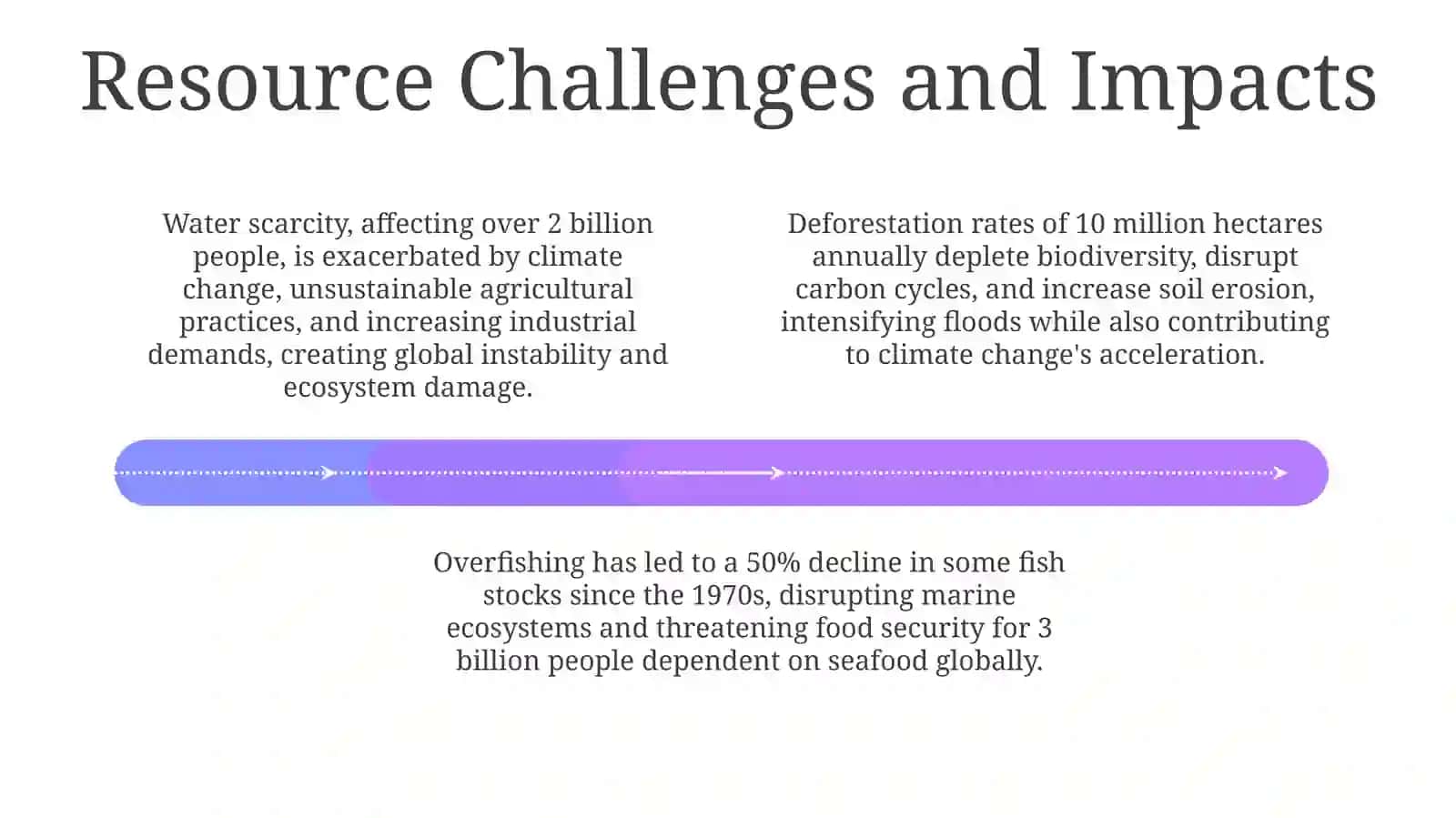 Natural resources 4