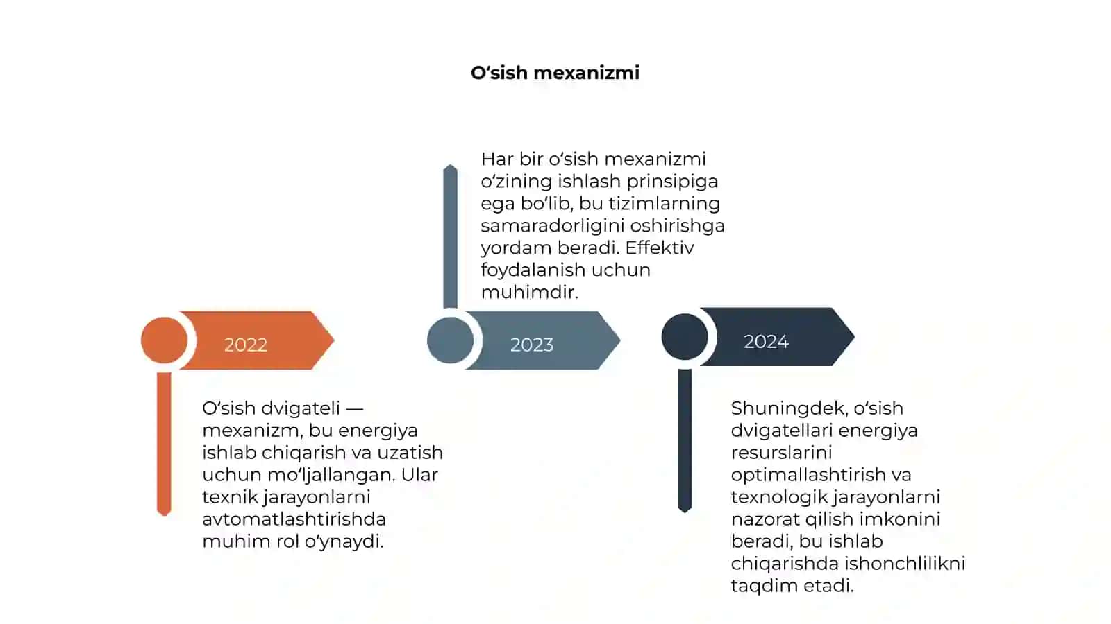 Oʻsish dvigateli 4