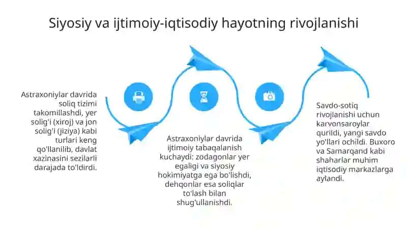 Ashtarxoniylarning hukmronlik davri 4