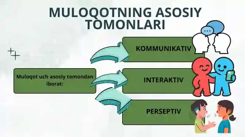 MULOQOT PSIXOLOGIYASI 4