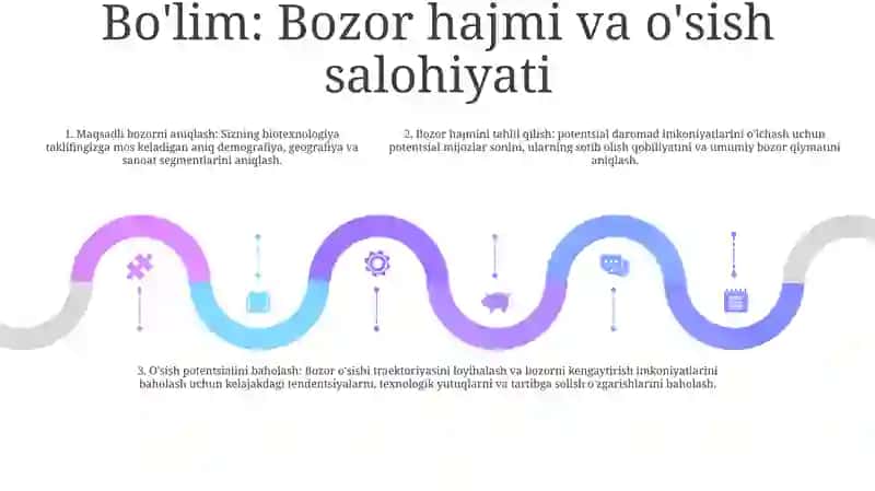 Bioiqtisodiyotda Maqsadli Bozorni Tanlash 4