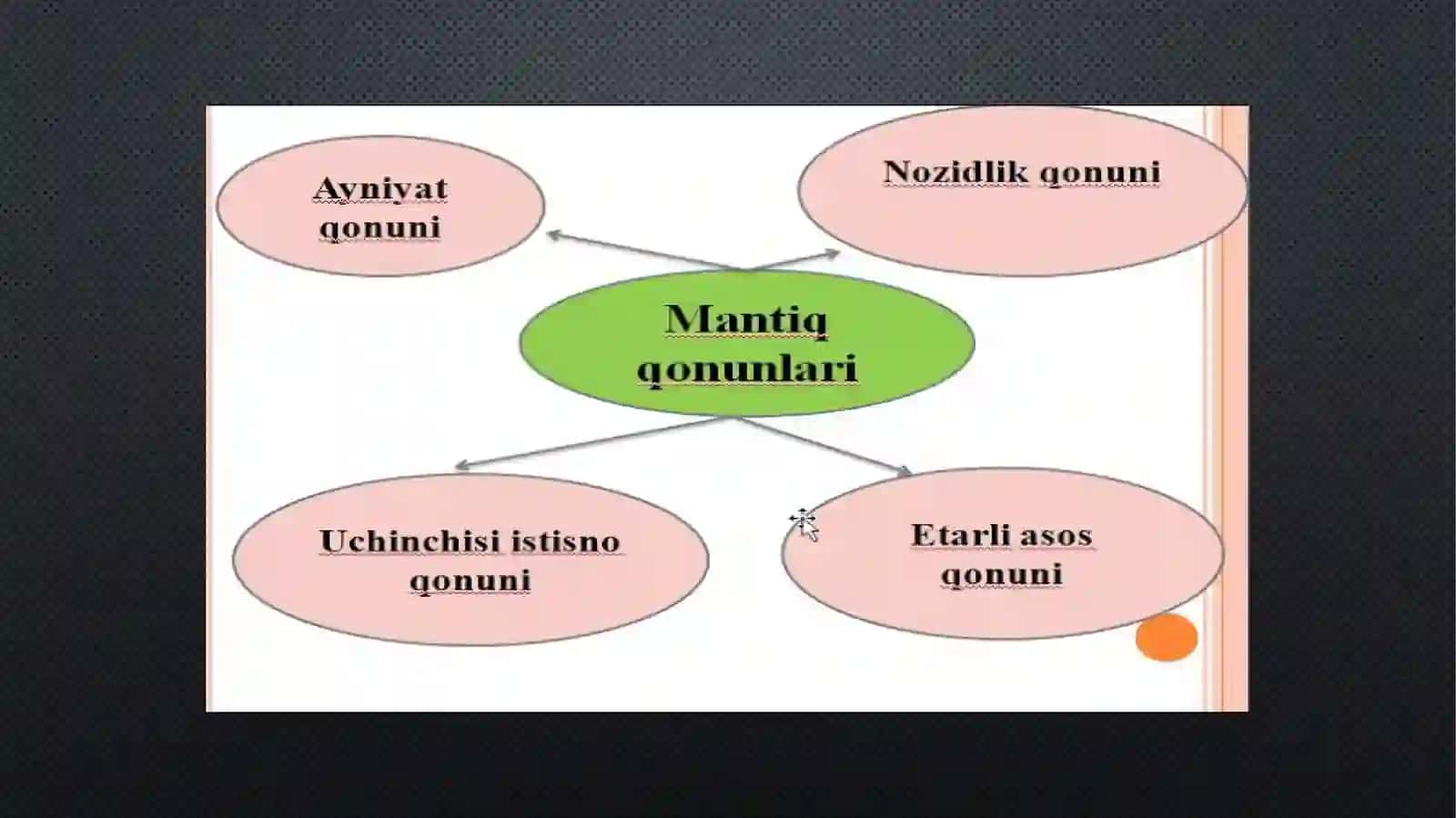Mantiq Falsafasi 4