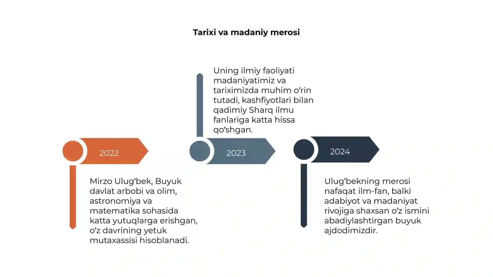 Mirzo Ulug'bekning hayoti 4