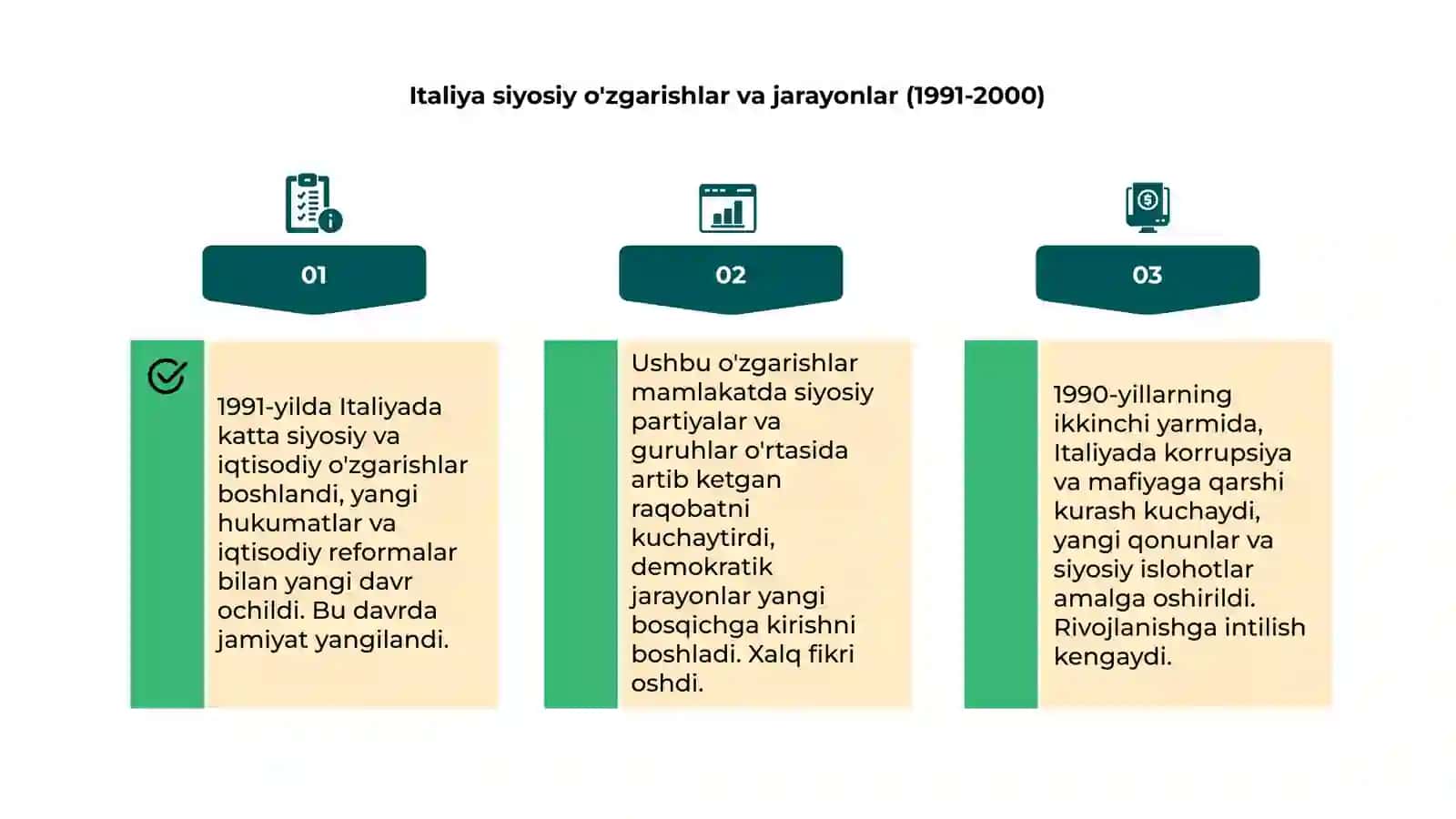 Italiya 1991-2025 yillarda 4