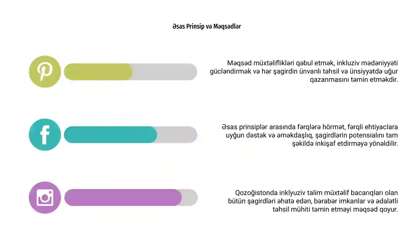 Qozoğistonda Inklyuziv Talim 4