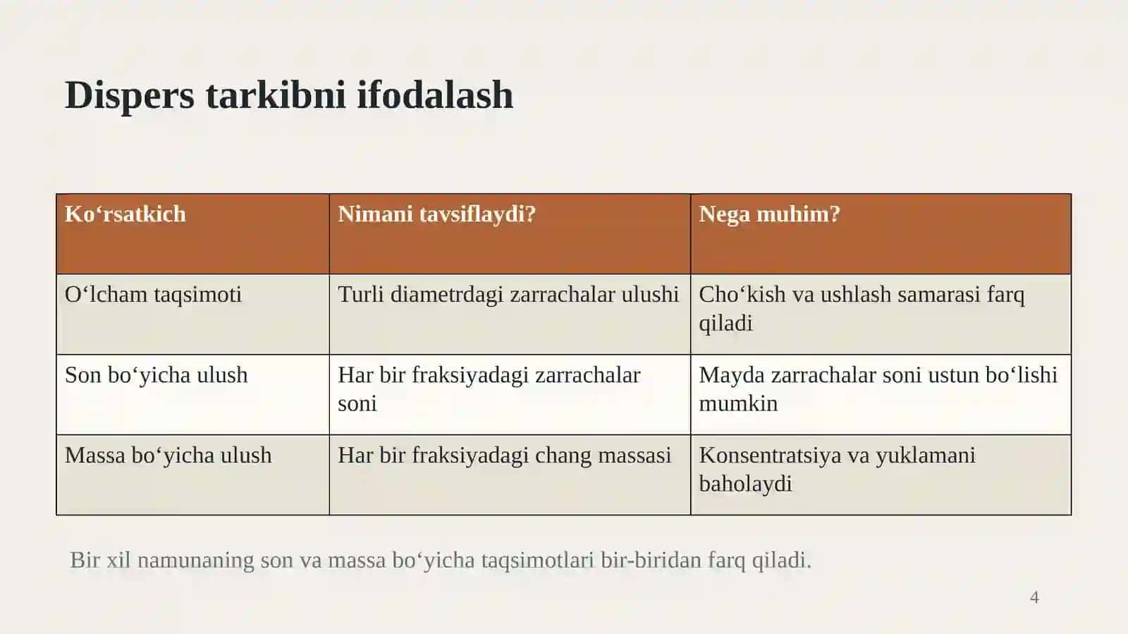 Ko‘mir va ruda changlari 4
