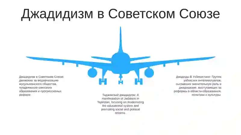 Джадиды В Узбекистане 4