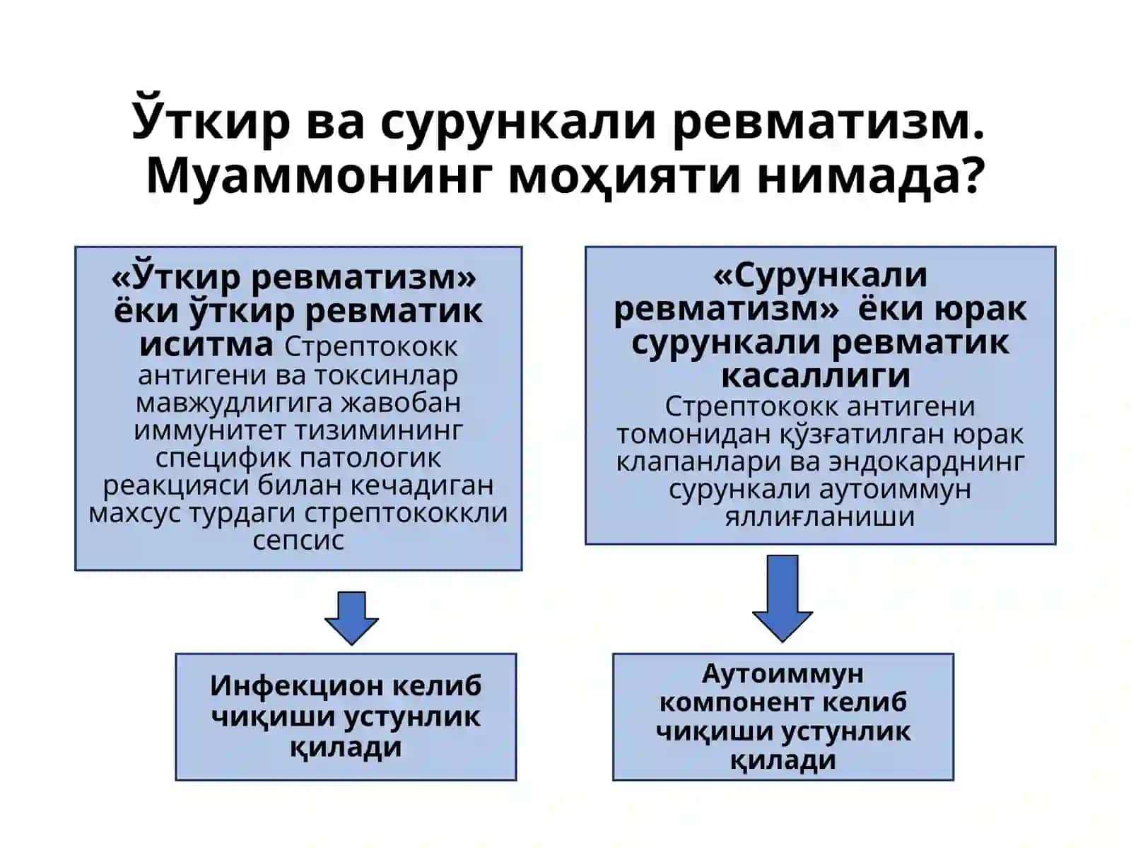 ЎТКИР РЕВМАТИК ИСИТМА 4