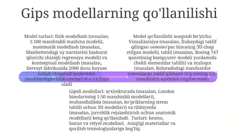 Gipsli modellar 4