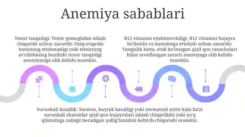 Anemiya 4