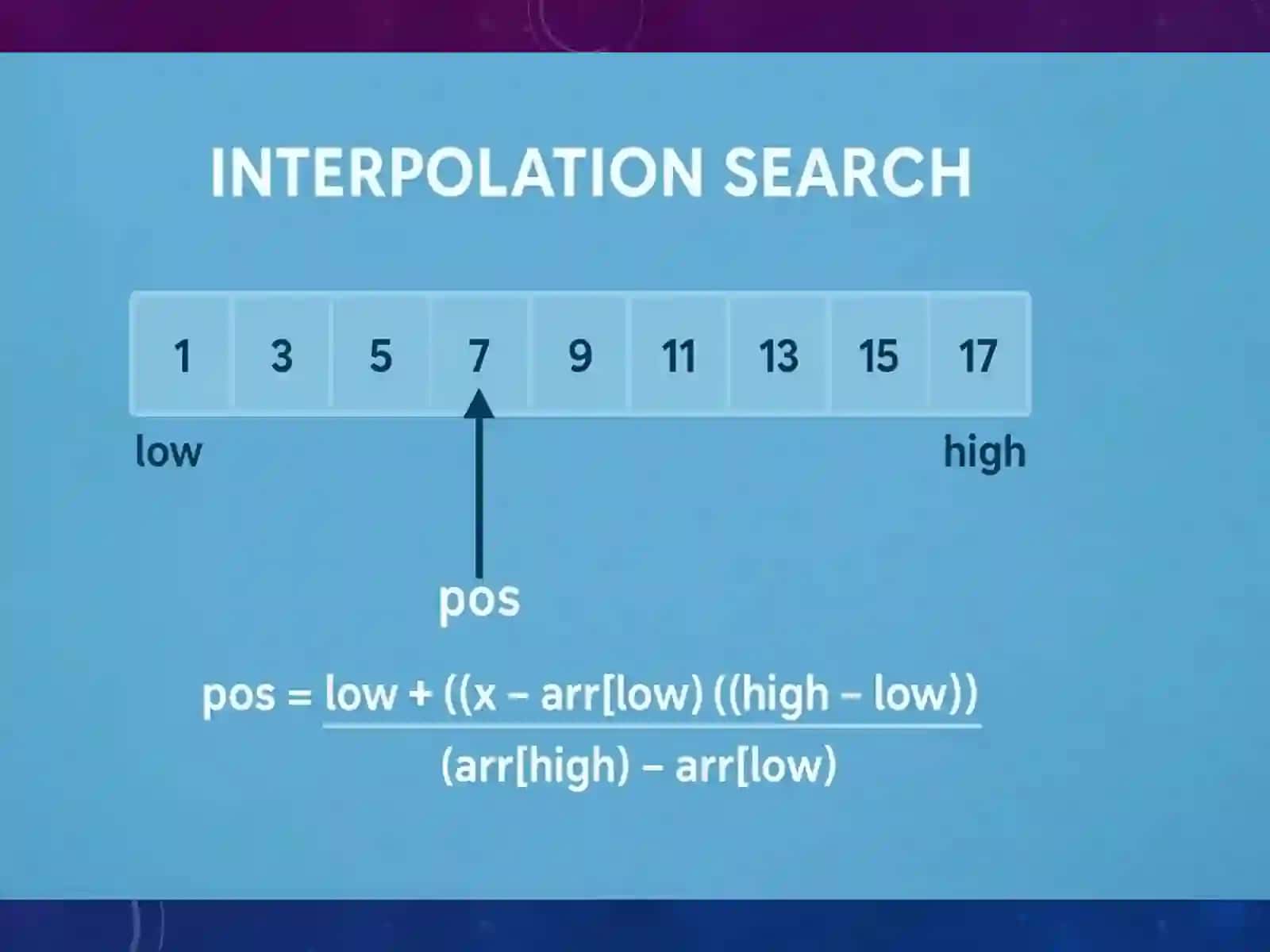 INTERPOLATION SEARCH 4