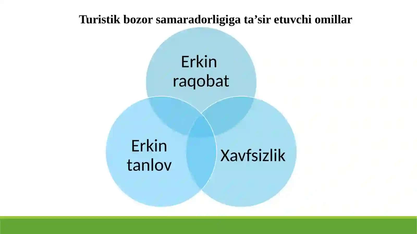 Turizm bozori 4