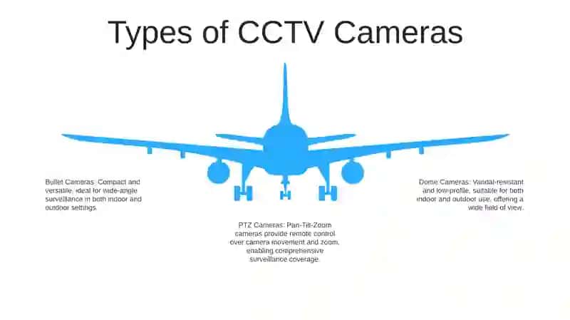 CCTV 4