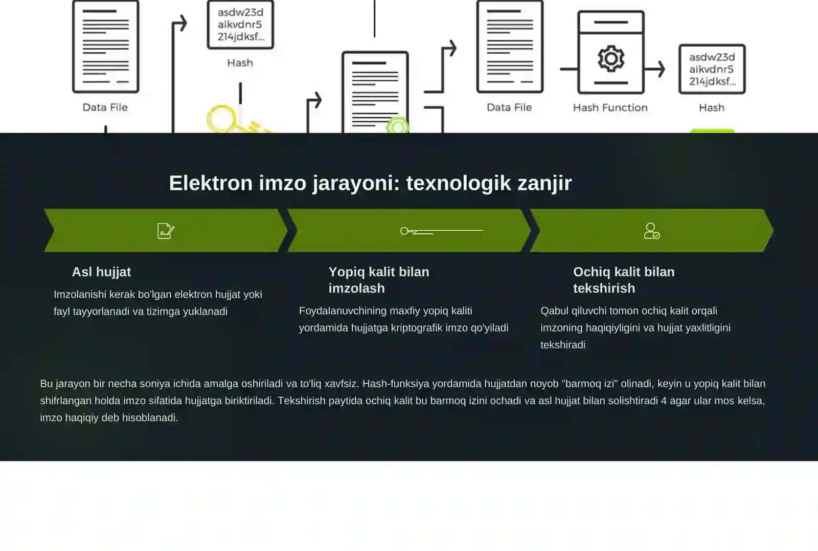 Elektron raqamli imzo 4