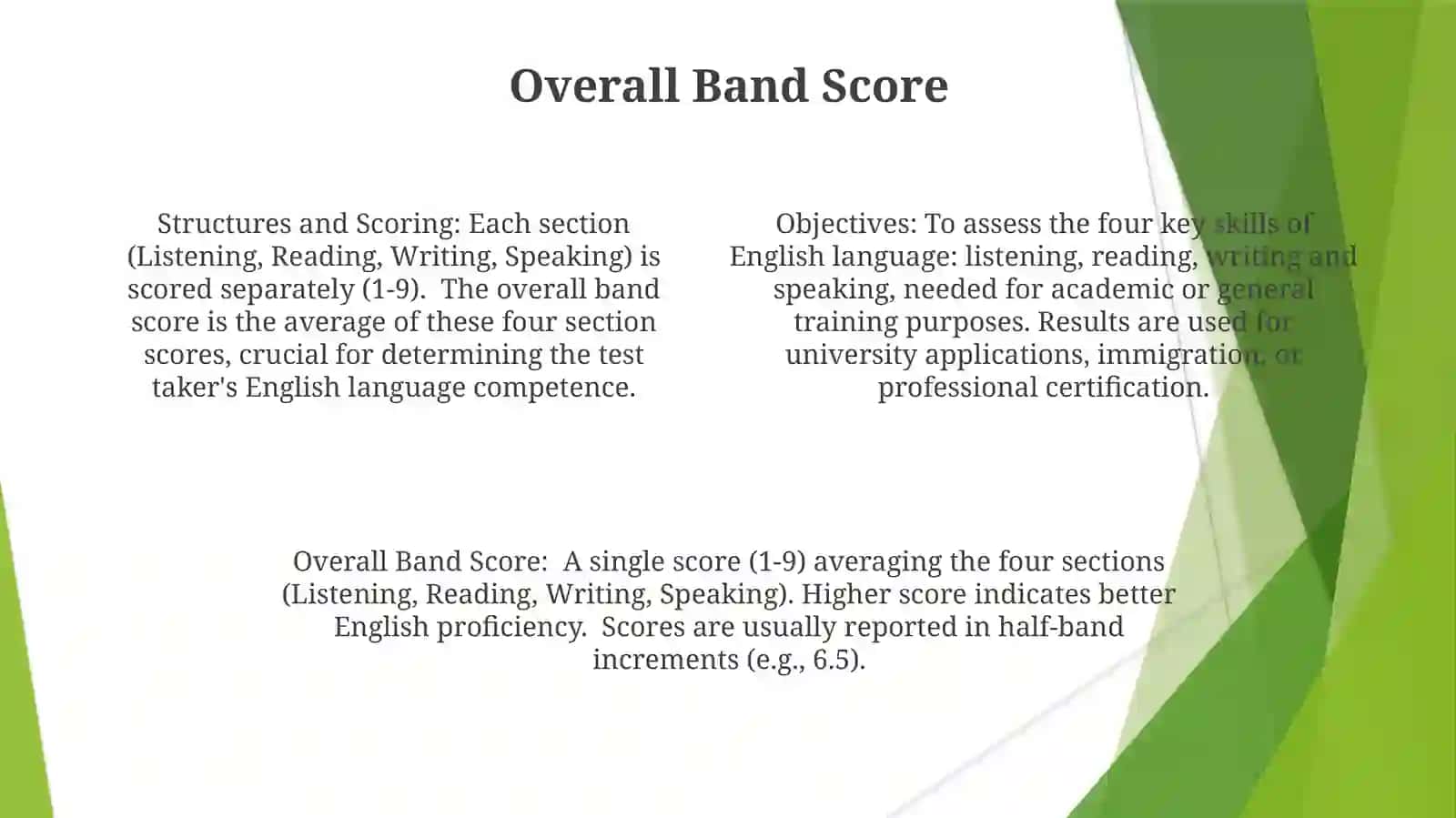 Introduction to the IELTS exam 4