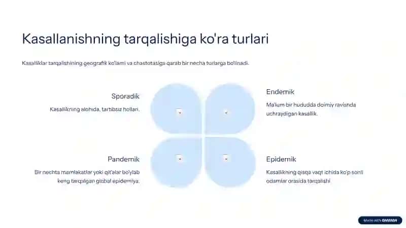 Kasallanish turlari va ularni o'rganish usullari 4