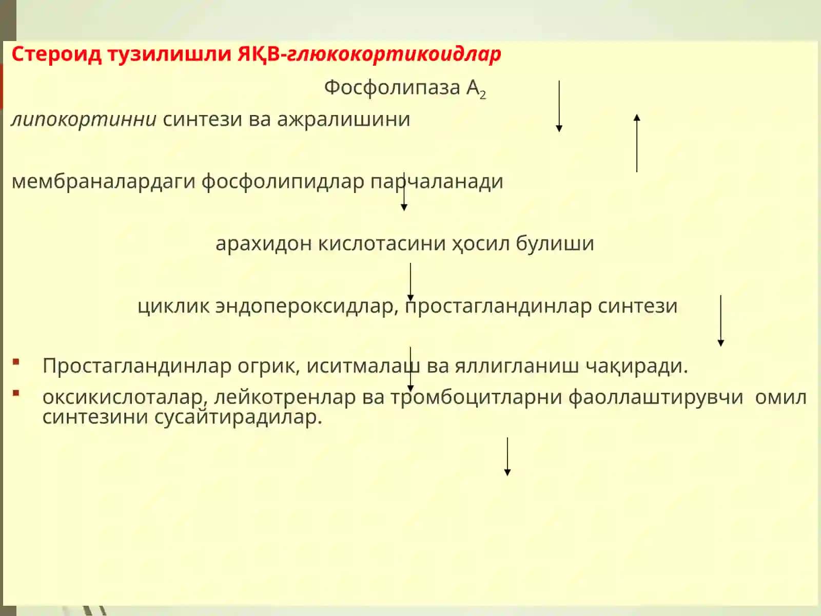 Яллиғланишгақарши воситалар 4