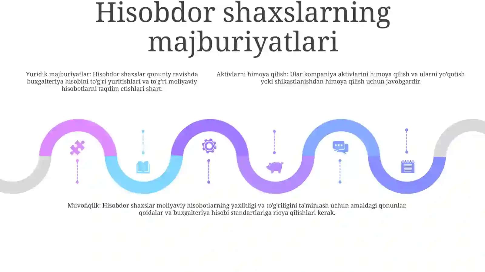 Moliyaviy Hisob 4