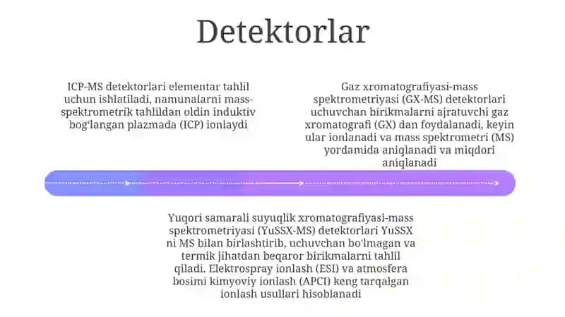Mass spektrometriya 4