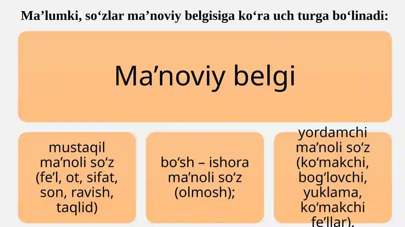 Olmosh so‘z turkumi 4