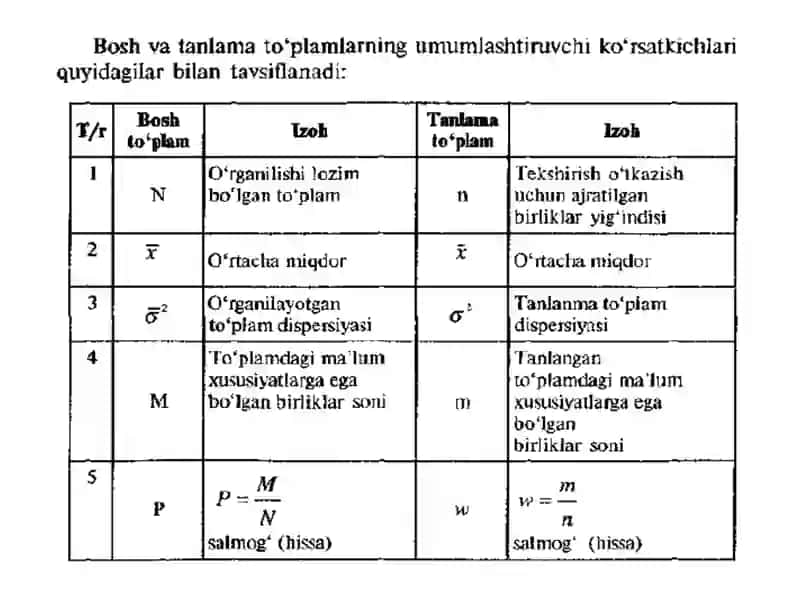 Танлама кузатиш 4