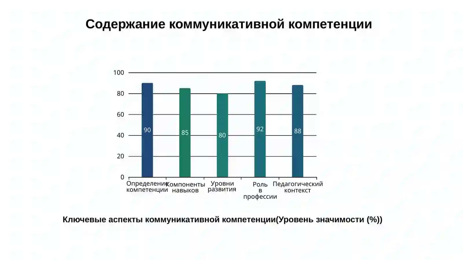 Коммуникативная компетенция и ее содержание 4