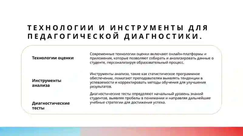 Содержание и значение педагогической диагностики 4