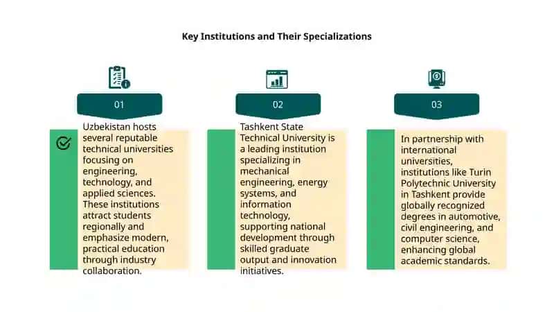 Overview of Uzbekistan's Technical Universities 4