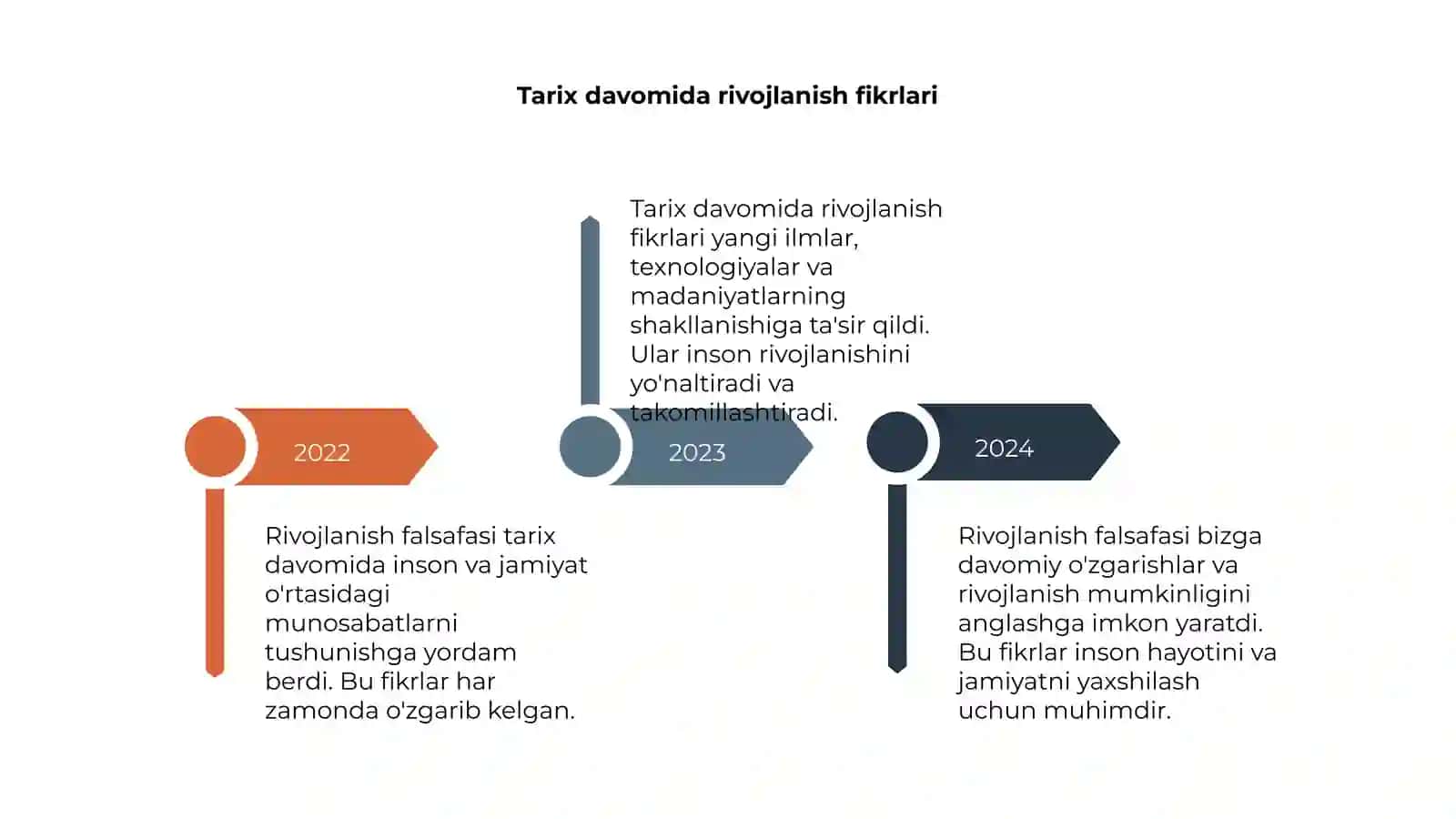 Rivojlanish falsafasi 4