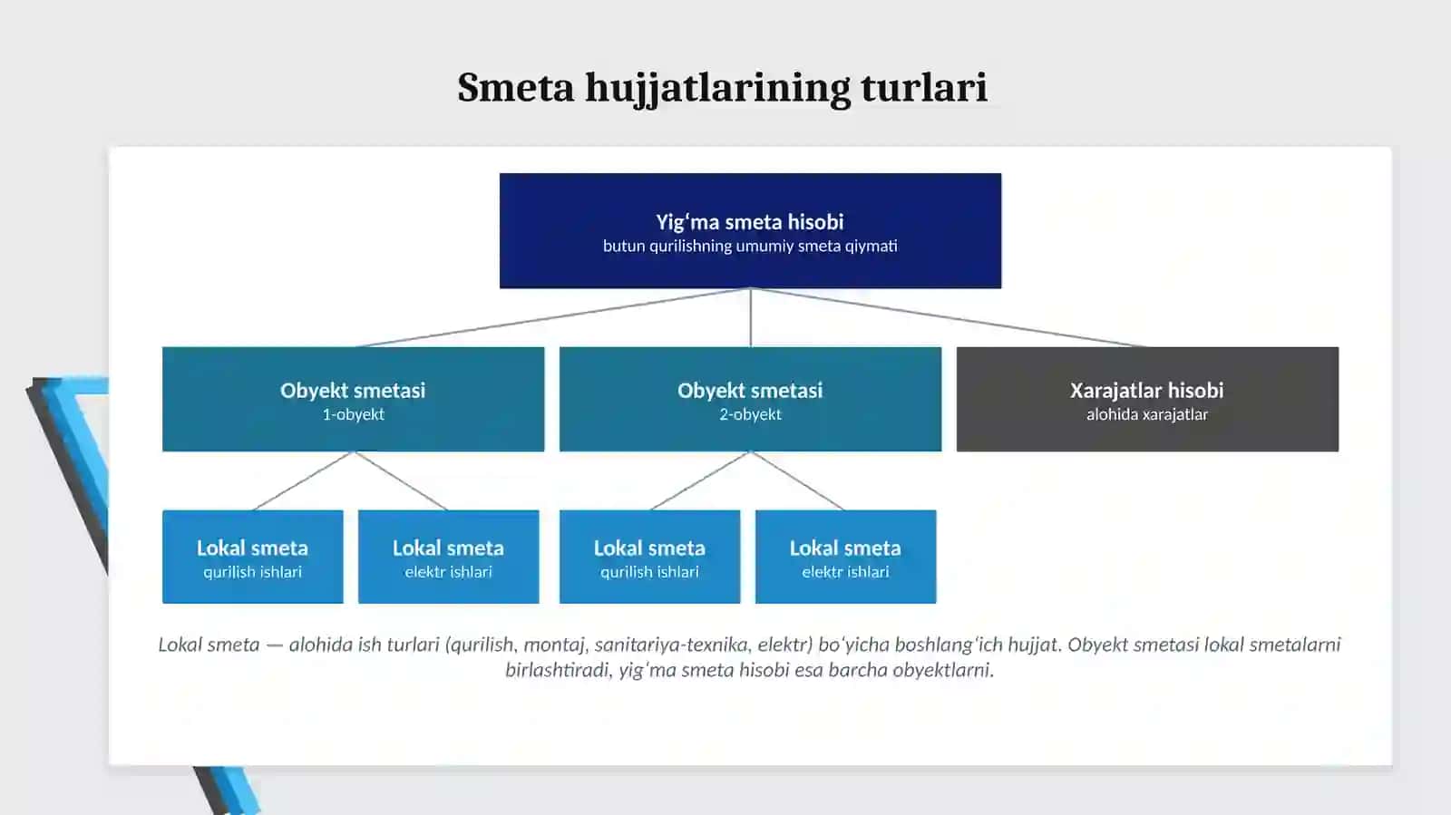 Smeta hujjatlari, qurilishni tashkiletish loyihasi 4