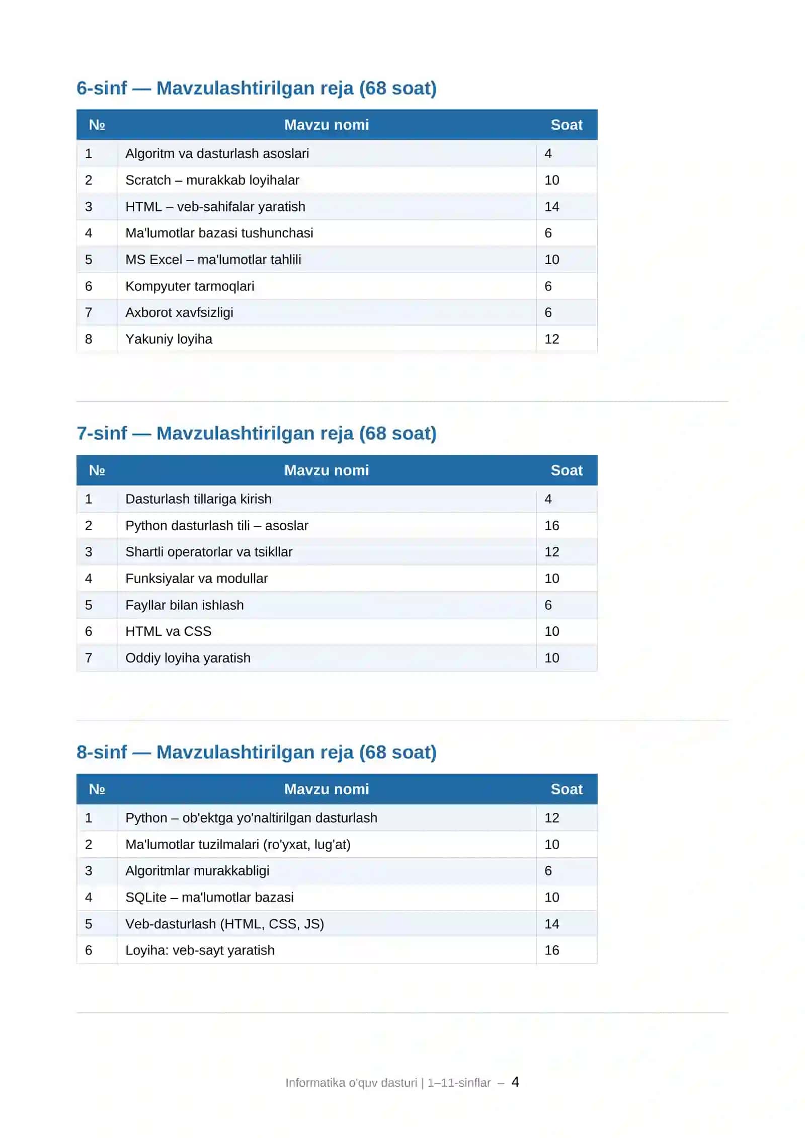 O'quv dasturi "Informatika" fanidan 4