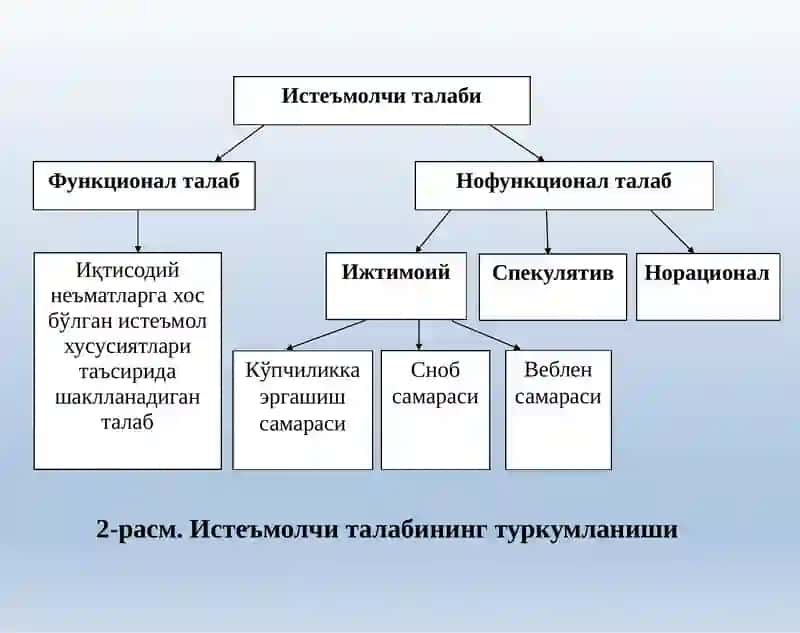 Истеъмолчиларҳатти-ҳаракати 4